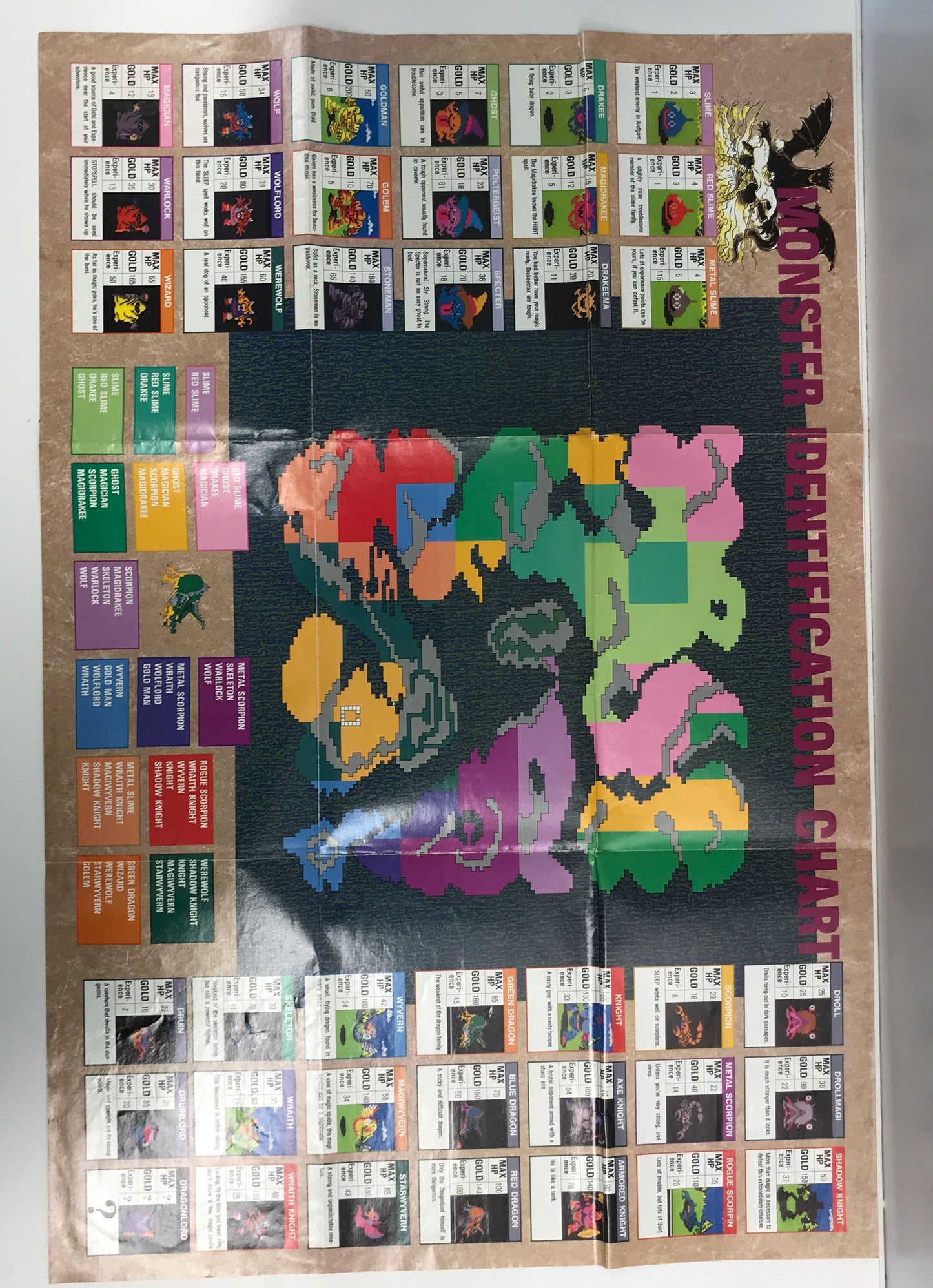 Dragon Warrior (Nintendo NES, 1985) Tested Works