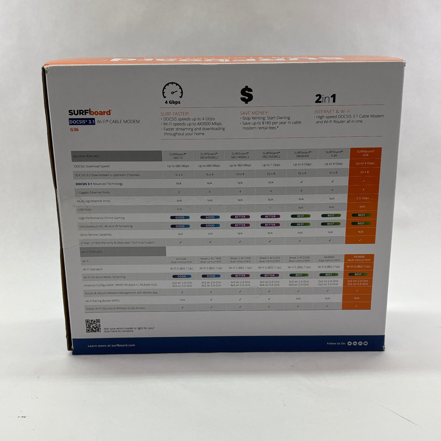 Arris Surfboard G36 AX3000 Router 1001370