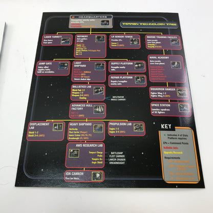 Conquest: Frontier Wars (PC, 2001) Complete in Original Box w Inserts CIB